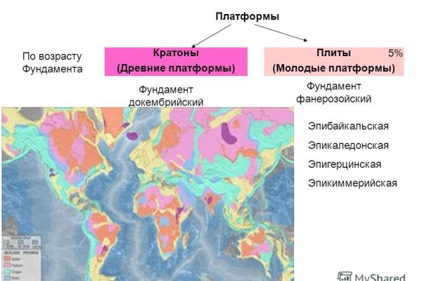 Кракен даркнет отменился заказ