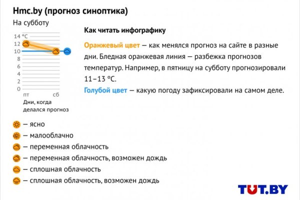 Кракен актуальные ссылки на сегодня